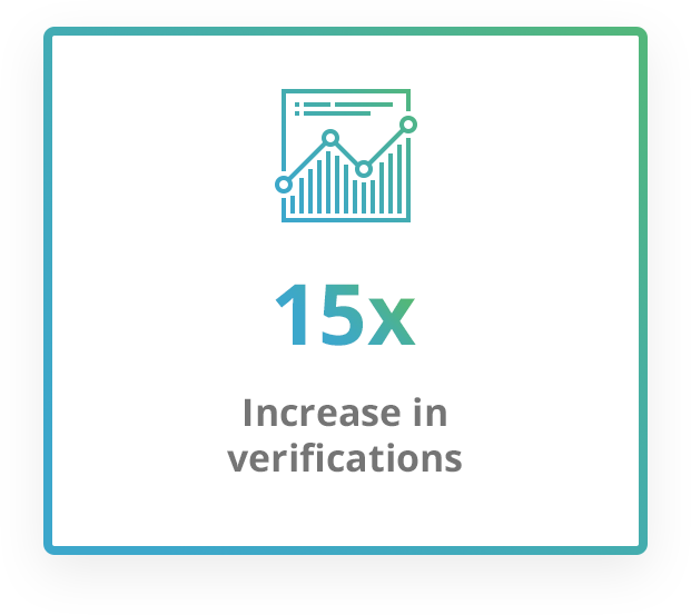 Increase in verifications