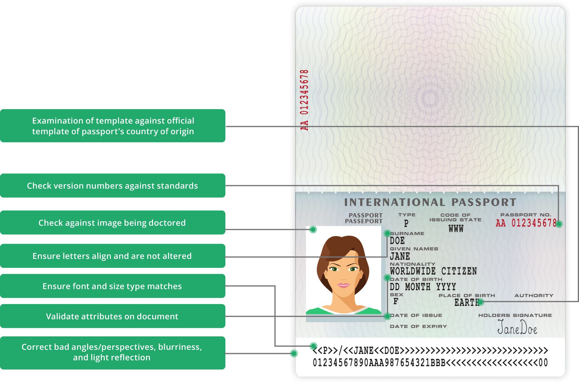 Passport Diagram